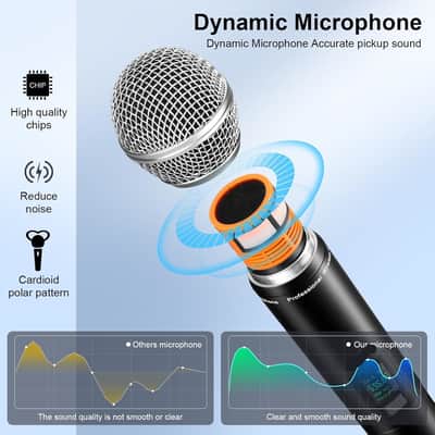 Wireless UHF Microphone System,W/2 Handhelds,Auto Scan,2x50 UHF Frequencies,200ft Range,Dynamic Microphone for Singing,Karaoke,Church image 3