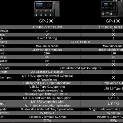 Valeton GP-200 HD modeling multi-effects processor image 10