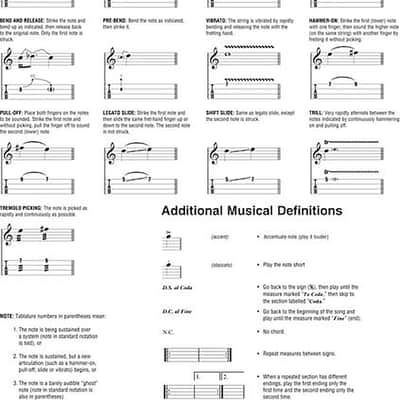 Ukulele Songs image 3
