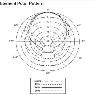 Element Bundle image 1
