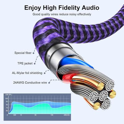 1/4 Inch TRS Instrument Cable 20FT 6.35mm Guitar Bass AMP Cord 6.35mm 1/4 TRS Balanced Stereo Audio Male to Male Cable for Electric Guitar, Bass, Keyboard, Mixer, Amplifier, Speaker image 3