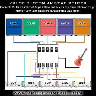 kruse 8 amp/cab switcher -- master fx + attenuator loop image 6