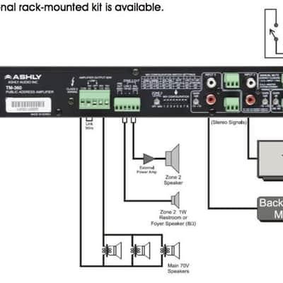Ashly TM360 60 Watt Compact Mixer / Amplifier image 5