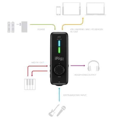 IK Multimedia iRig Pro I/O USB Audio Interface for iOS, Android, Mac, and PC image 3