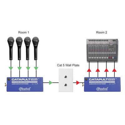 Radial Engineering CATAPULT-MINI-TX Emetteur 4 canaux audio via Cat5e image 5