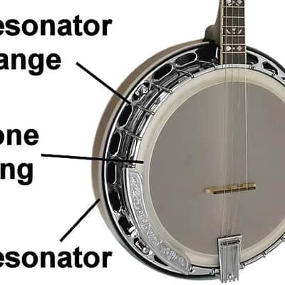 Gold Tone IT-250F/L Irish Tenor Resonator 4-String Banjo with Flange For Left Hand Players image 5