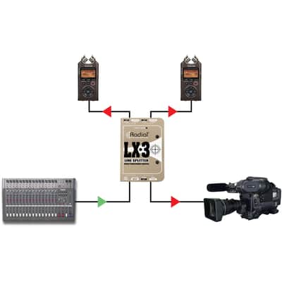 Radial LX3 Line Splitter image 7