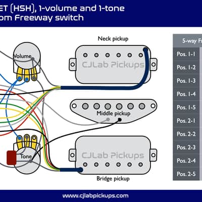 CJLab Pickups - Prewired Hum-Single-Hum (HSH) Pickguard Set with 10-Way Free-Way Switch image 5