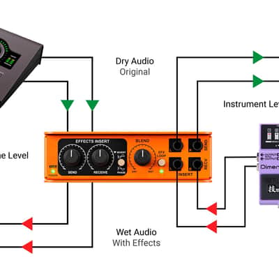 Radial EXTC-Stereo Guitar Effects Interface & Reamper image 9