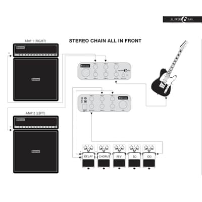 Friedman Tour Pro 1529 Platinum 15"x29" USA Pedal Board With 2 Risers + Power Grid 10 + Buffer Bay 6 image 18