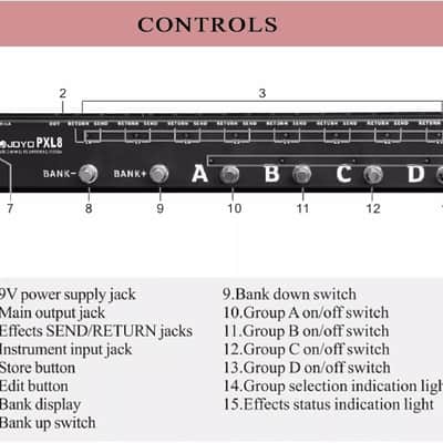 Joyo PXL8 Pedal Controller 8 FX Loop Programmable Pedal Switcher With True Bypass Black image 6