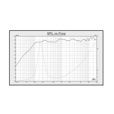 STWF-3 | 3" Full-Range Replacement Woofers, for PA/DJ and Column Speakers, CARPO-M42, CARPO-M64, CARPO-M106, ZETHUS-M3, 4-Pack or 8-Pack-4-Pack (STWF-3-4PACK) image 7