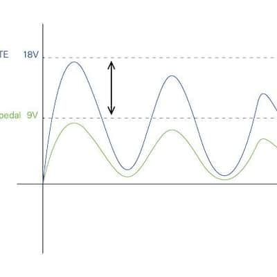 NUX Lacerate NFB-2 FET Boost Pedal image 8