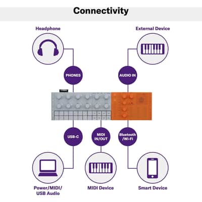 Yamaha SEQTRAK Mobile Music Ideastation, Orange image 5