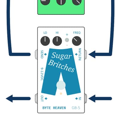 Sugar Britches Crossover Blend Pedal (BYTE HEAVEN GB-5 ) image 3