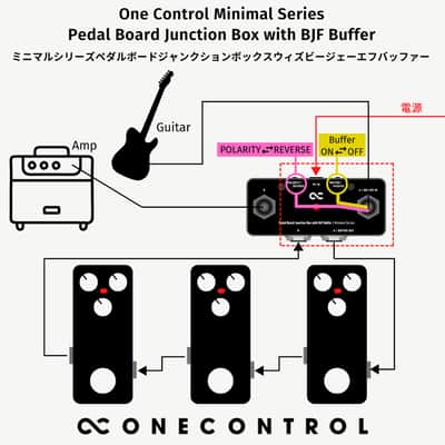 One Control Minimal Series Pedal Board Junction Box with BJF Buffer OC-M-JBBUF - Effects Pedal for Electric Guitar - NEW! image 5