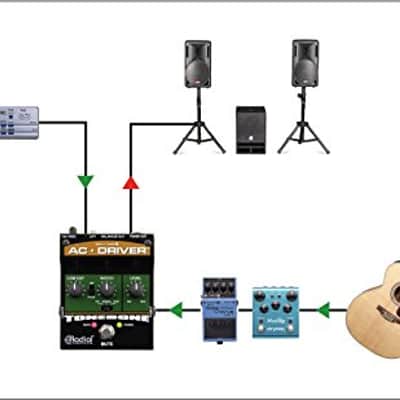 Radial AC Driver Acoustic Preamp image 4