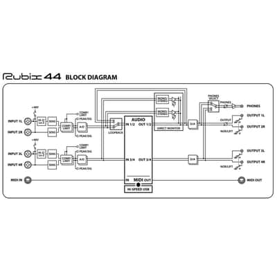Roland Rubix 44 USB Audio Interface for Mac, PC and iPad image 7