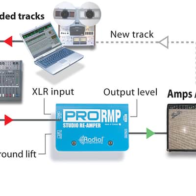 Radial Engineering ProRMP Studio Reamper image 6