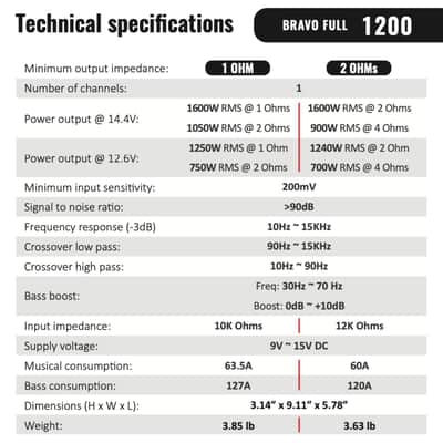 Stetsom Bravo Full 1200 2-ohms Digital Full-Range Amplifier Mono Channel Class D image 5