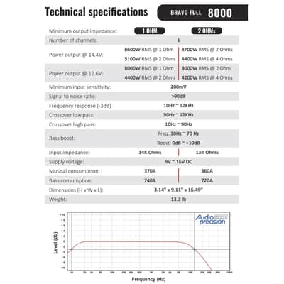 Stetsom BRAVO FULL 8K 2-Ohm Digital Full-Range Car Audio Amplifier 8000 Watts Bild 5
