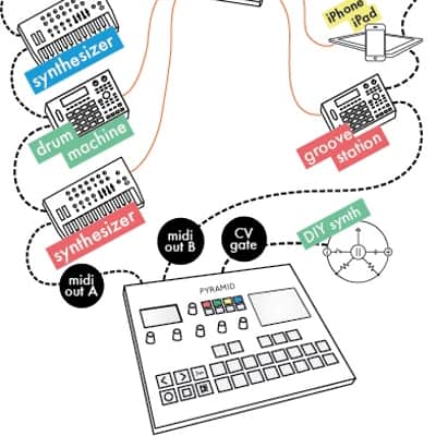 Squarp Pyramid Mk1 with Accelerometer - 64 track MIDI and CV super sequencer image 5