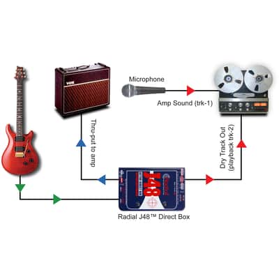 Radial Reamp-JCR Passive Reampe image 5