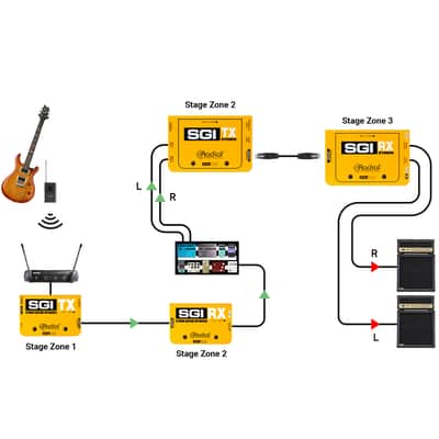 Radial SGI Stereo Guitar Interface System image 8