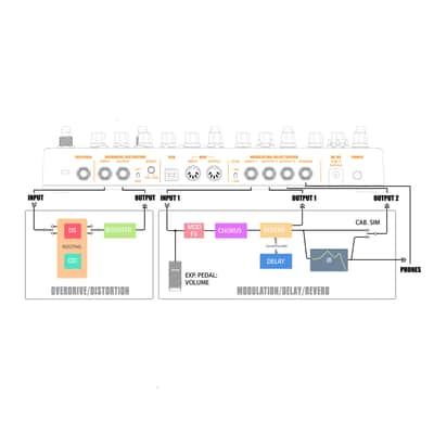 Mint Nux Cerberus Integrated Effects & Controller image 5