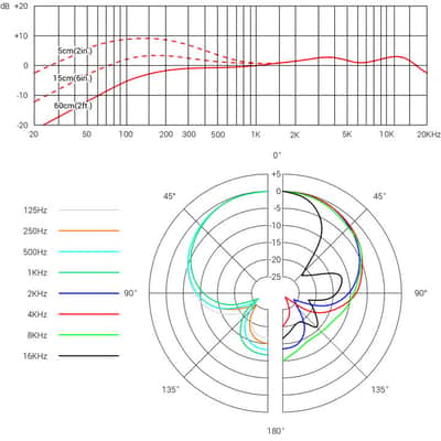 SE Electronics V7 MC1 Pouch Pack image 8