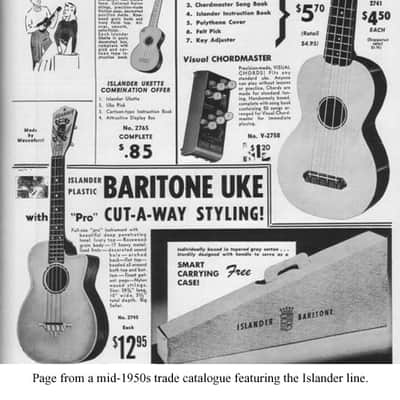 Green Maccaferri Islander Soprano Ukulele 1950s image 21