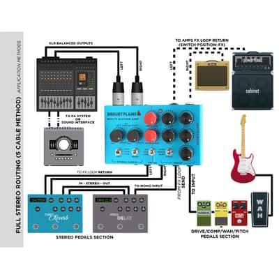 Mosky BRIGHT FLAME DI Box Effect Pedal Preamp Simulator,Power Amp Simplifier Pedal Stereo Cab Simulator ,price include the import duty for US buyer image 2