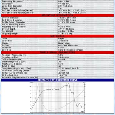 Eminence DeltaLite 2510-4 Neo 10" Speakers image 3