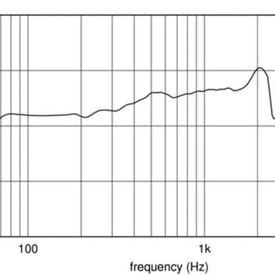 18 Sound 10NW750 10" Low Frequency Neodymium Transducer Woofer Speaker 900W 8-Ohms image 3