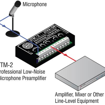 RDL STM-2 Adjustable Gain Mic Preamp - 35 to 65 dB Gain image 4