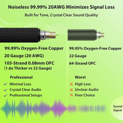 Silent Guitar Cable 10 ft  Hot-Swapping Guitars Without Pop, -Reinforced Auto Mute 20 AWG OFC 1/4 Instrument Cable, Nylon Braided Amp Cord image 2