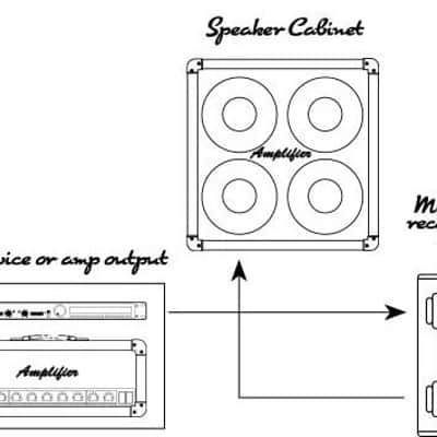 Palmer PDI 03 JB - Joe Bonamassa Signature Model Guitar Speaker Simulator DI image 6