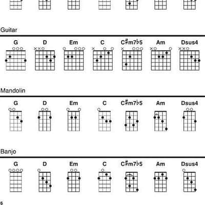 Pop Standards - Strum Together - Ukulele, Baritone Ukulele, Guitar, Mandolin, Banjo image 8