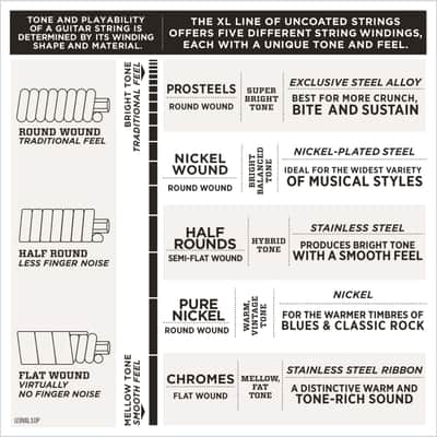 D'Addario E-Guit.String EXL120-10P 09-42 Nickel Wound 10 Sets - Electric Guitar Strings image 2