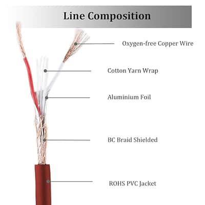 2Pcs 6 Feet Female XLR to 1/4 Inch TRS (6.35mm) Microphone Cables, XLR to Quarter inch Patch Cable, Unbalanced XLR Female to TRS Male Mic Cord Stereo Interconnect Cable image 4