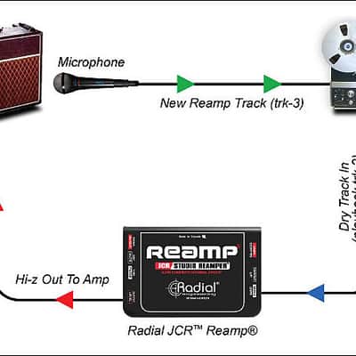 Radial Engineering Reamp JCR Studio Reamper image 5
