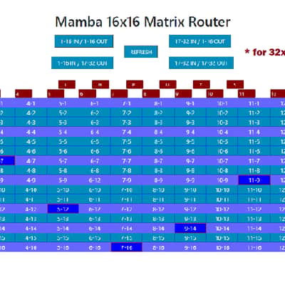 Mamba Audio MATRIX Router - 16x16 Analog Audio Switcher Patch Bay with Digital App control image 2