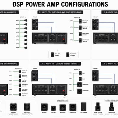 SONOLARI 8-Channel DSP Power Amplifier – FIR/Active Crossover image 3