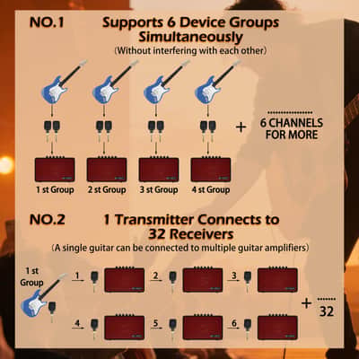 M-VAVE SWS11 5.8GHz Wireless Audio Transmission System, 6-Channel Transceivers, 30m Range, (Price includes the import duty for US buyer) image 6