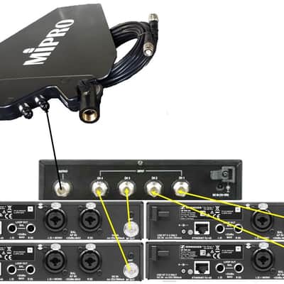 Wireless IEM Antenna Distro for Shure Sennheiser Mipro image 2