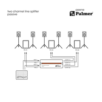 Palmer RIVER peene - Signal Splitter image 10