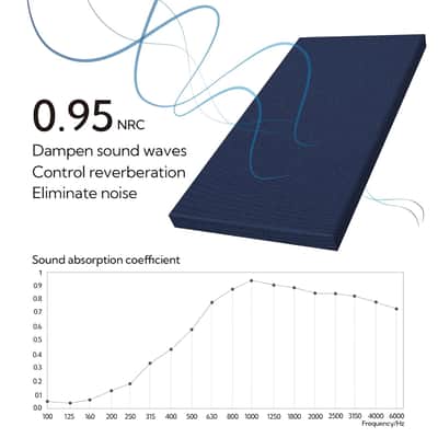 Sound Absorbing Acoustic Wall Panels 2 Pack, 2'' 24''X48'' Fiberglass Sound Dampening Panels, Large Fabric Wrapped Sound Proof Panels For Walls (Navy) image 4