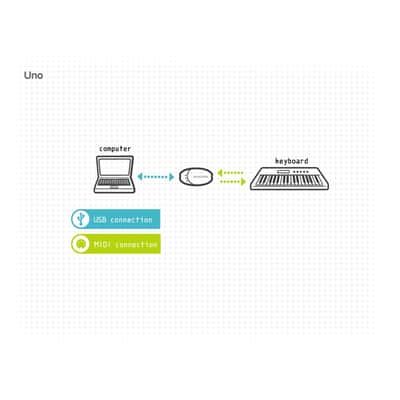 M-Audio MIDISport UNO USB Bus-Powered MIDI Interface 1 Input / 1 Output Cable image 2