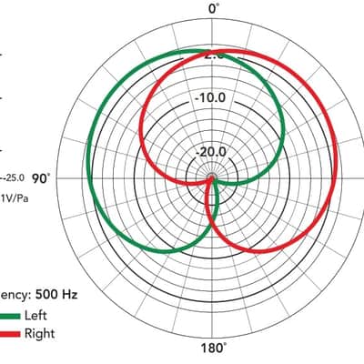 Rode NT4 image 8