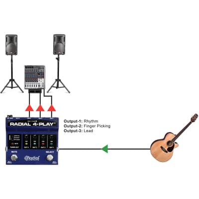Radial 4-Play Multi-Instrument Direct Box image 7